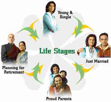 هفت مراحل مختلف زندگی زناشویی چیست؟